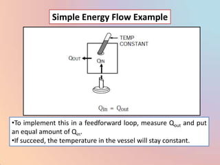 Simple Energy Flow Example




•To implement this in a feedforward loop, measure Qout and put
an equal amount of Qin.
•If succeed, the temperature in the vessel will stay constant.
 