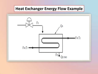 Heat Exchanger Energy Flow Example
 