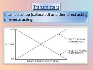 Transmitters
It can be set up (calibrated) as either direct acting
or reverse acting.
 