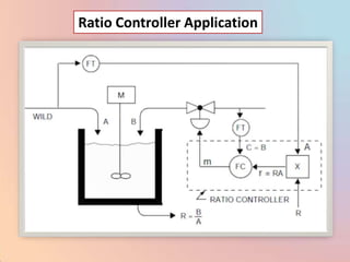 Ratio Controller Application
 