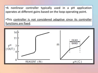 •A nonlinear controller typically used in a pH application
operates at different gains based on the loop operating point.

•This controller is not considered adaptive since its controller
functions are fixed.
 