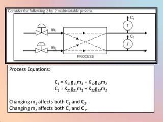 Process Equations:

                     C1 = K11g11m1 + K12g12m2
                     C2 = K21g21m1 + K22g22m2

Changing m1 affects both C1 and C2.
Changing m2 affects both C2 and C1.
 