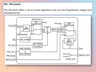 PID - PID Control

The PID block offers a lot of control algorithms that use the Proportional, integral and
derivative terms.




 269
 