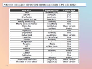 • It allows the usage of the following operations described in the table below:




 277
 