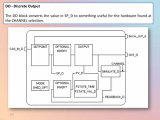DO - Discrete Output

The DO block converts the value in SP_D to something useful for the hardware found at
the CHANNEL selection.




  279
 