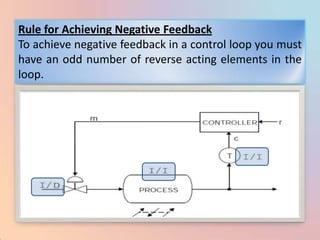 Rule for Achieving Negative Feedback
To achieve negative feedback in a control loop you must
have an odd number of reverse acting elements in the
loop.
 