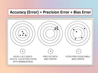 Accuracy (Error) = Precision Error + Bias Error
 
