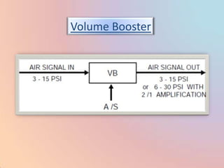 Volume Booster
 