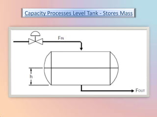 Capacity Processes Level Tank - Stores Mass
 