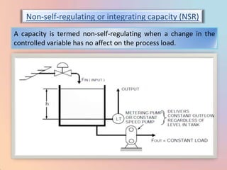 Non-self-regulating or integrating capacity (NSR)
A capacity is termed non-self-regulating when a change in the
controlled variable has no affect on the process load.
 