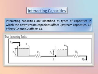 Interacting Capacities

Interacting capacities are identified as types of capacities in
which the downstream capacities affect upstream capacities. C3
affects C2 and C2 affects C1.
 
