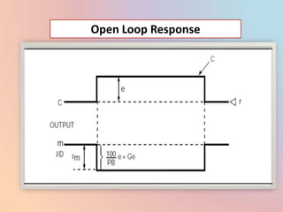 Open Loop Response
 