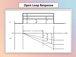 Open Loop Response
 