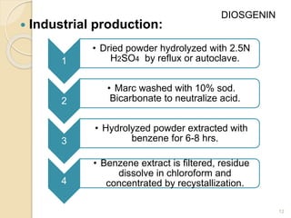  Industrial production:
12
1
• Dried powder hydrolyzed with 2.5N
H2SO4 by reflux or autoclave.
2
• Marc washed with 10% sod.
Bicarbonate to neutralize acid.
3
• Hydrolyzed powder extracted with
benzene for 6-8 hrs.
4
• Benzene extract is filtered, residue
dissolve in chloroform and
concentrated by recystallization.
DIOSGENIN
 