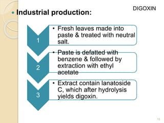  Industrial production:
15
1
• Fresh leaves made into
paste & treated with neutral
salt.
2
• Paste is defatted with
benzene & followed by
extraction with ethyl
acetate
3
• Extract contain lanatoside
C, which after hydrolysis
yields digoxin.
DIGOXIN
 