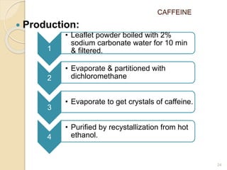 CAFFEINE
 Production:
24
1
• Leaflet powder boiled with 2%
sodium carbonate water for 10 min
& filtered.
2
• Evaporate & partitioned with
dichloromethane
3
• Evaporate to get crystals of caffeine.
4
• Purified by recystallization from hot
ethanol.
 