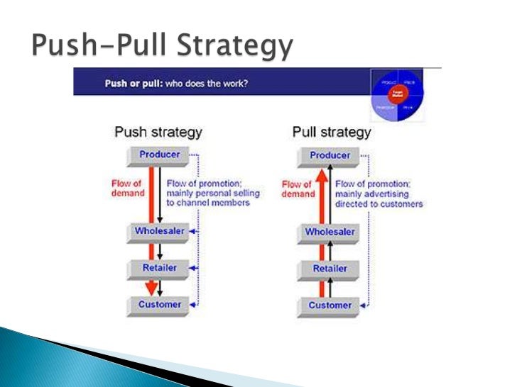 ACCT2118 Industrial Project Skill Audit