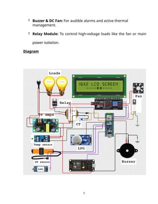 Industrial Protection System Using Arduino and IoT for Safety and ...