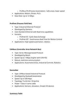 Profinet Protocol.pdf Industrial communication protocol.docx Ethernet ,Can comm,Profinet, | DOCX