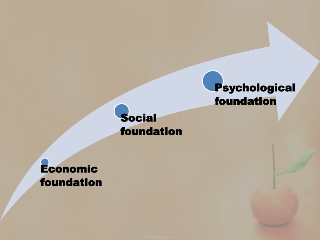 Industrial psychology