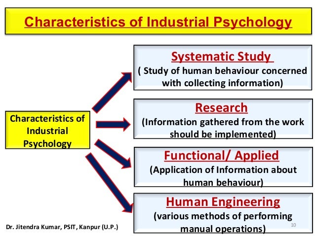 industrial psychology industrial psychology