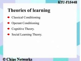 Theories of learning
Classical Conditioning
Operant Conditioning
Cognitive Theory.
Social Learning Theory.
 