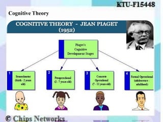 Cognitive Theory
 