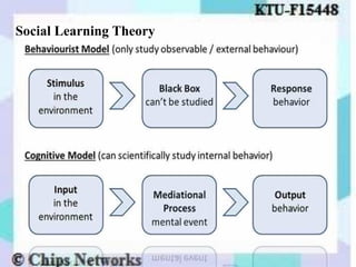 Social Learning Theory
 