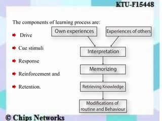 The components of learning process are:
Drive
Cue stimuli
Response
Reinforcement and
Retention.
 