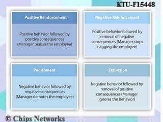 Industrial psychology Unit 2