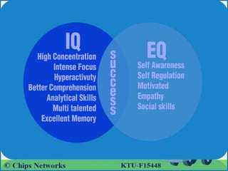 Industrial psychology Unit 3