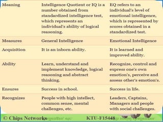 Industrial psychology Unit 3