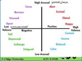 ഉത്തേജിപ്പിക്കുക
രാസസംയ ാഗശക്തി
 