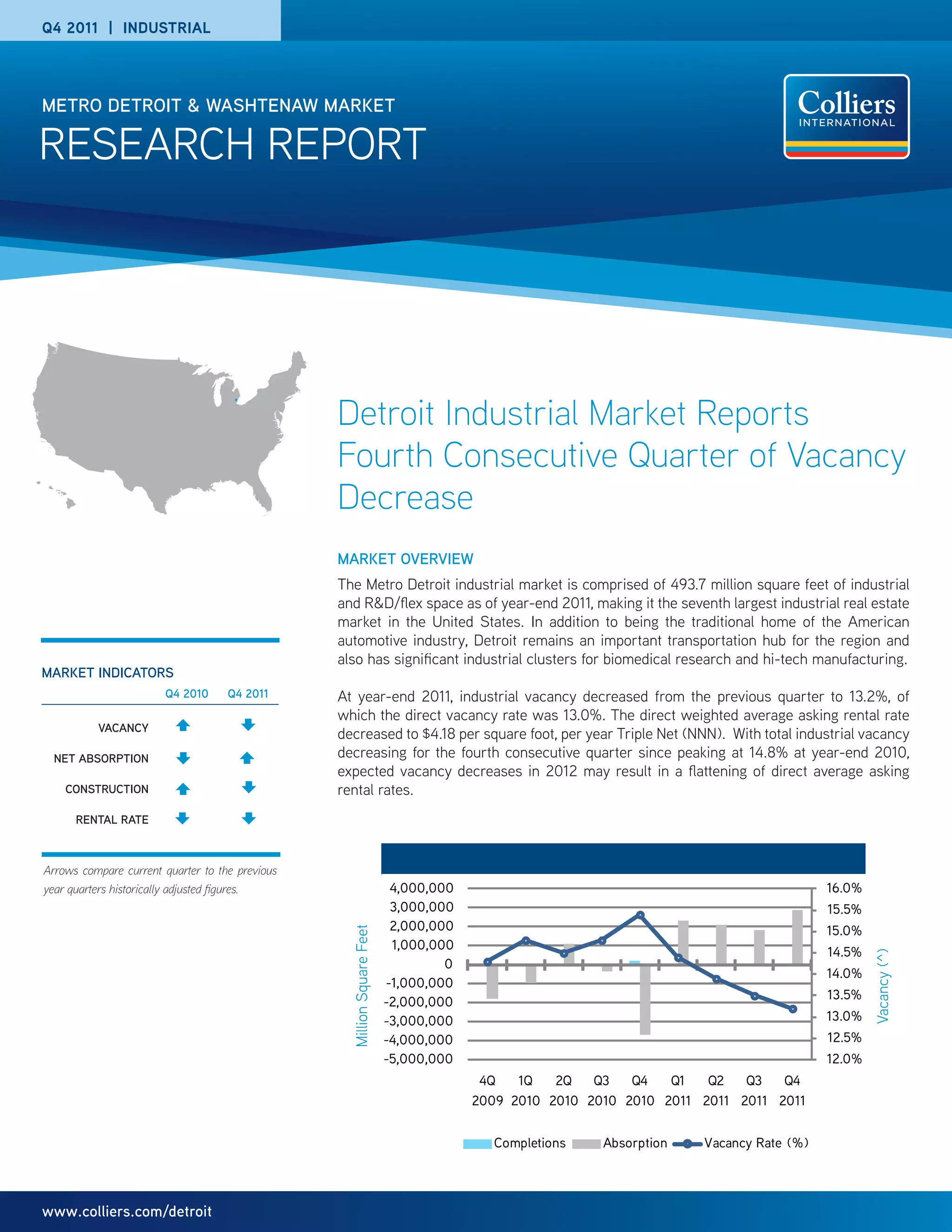 Industrial q4 2011 PDF