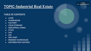 TOPIC-Industrial Real Estate
TABLE OF CONTENTS
● LAND
● WAREHOUSE
● FACTORY
● COLD STORAGE
● INDUSTRIAL PARKS
● FTWZ
● CFS
● ICD
● DRY PORT
● BONDED WAREHOUSE
● DISTRIBUTION CENTERS
 