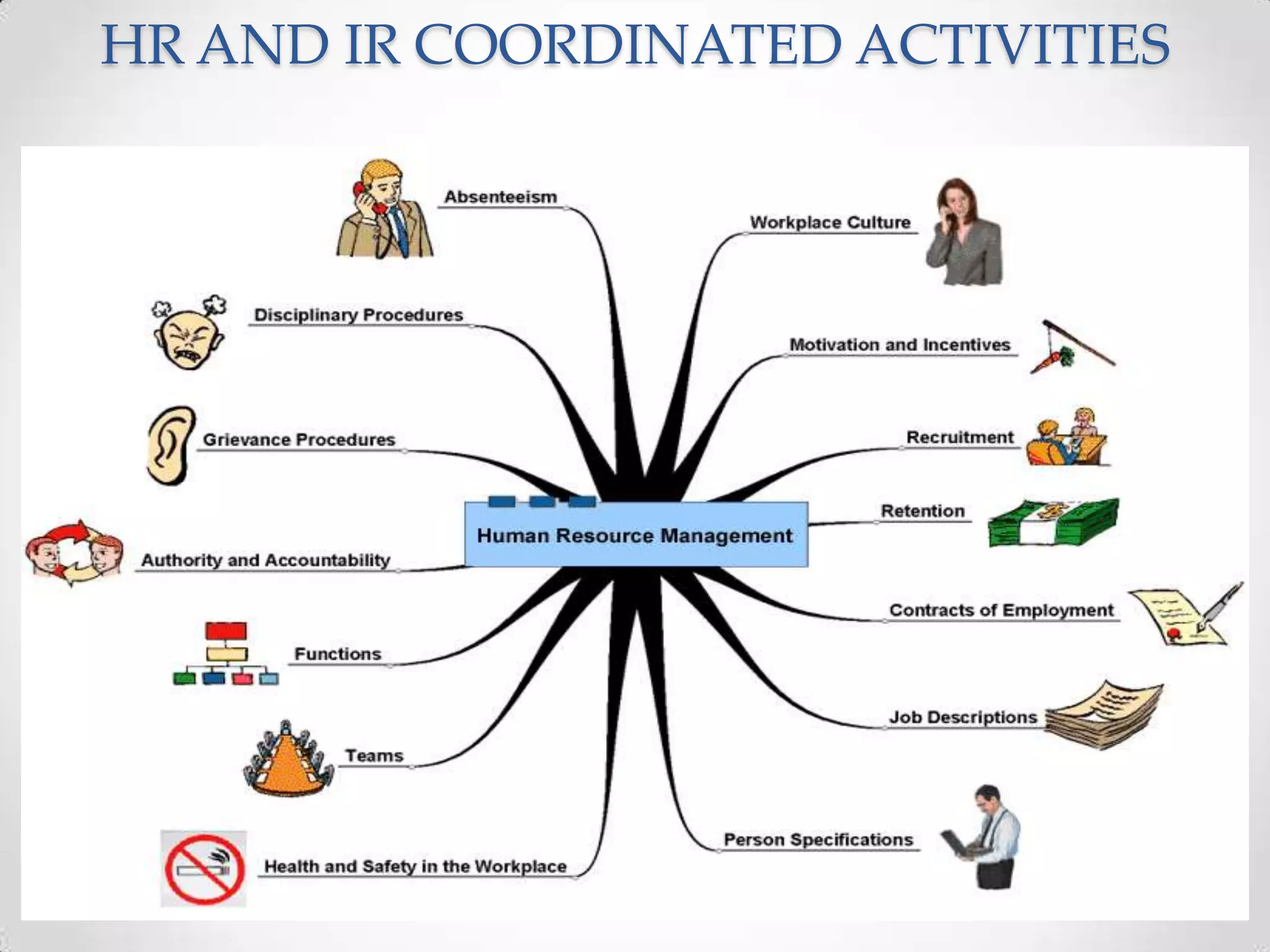 HR AND IR COORDINATED ACTIVITIES
 