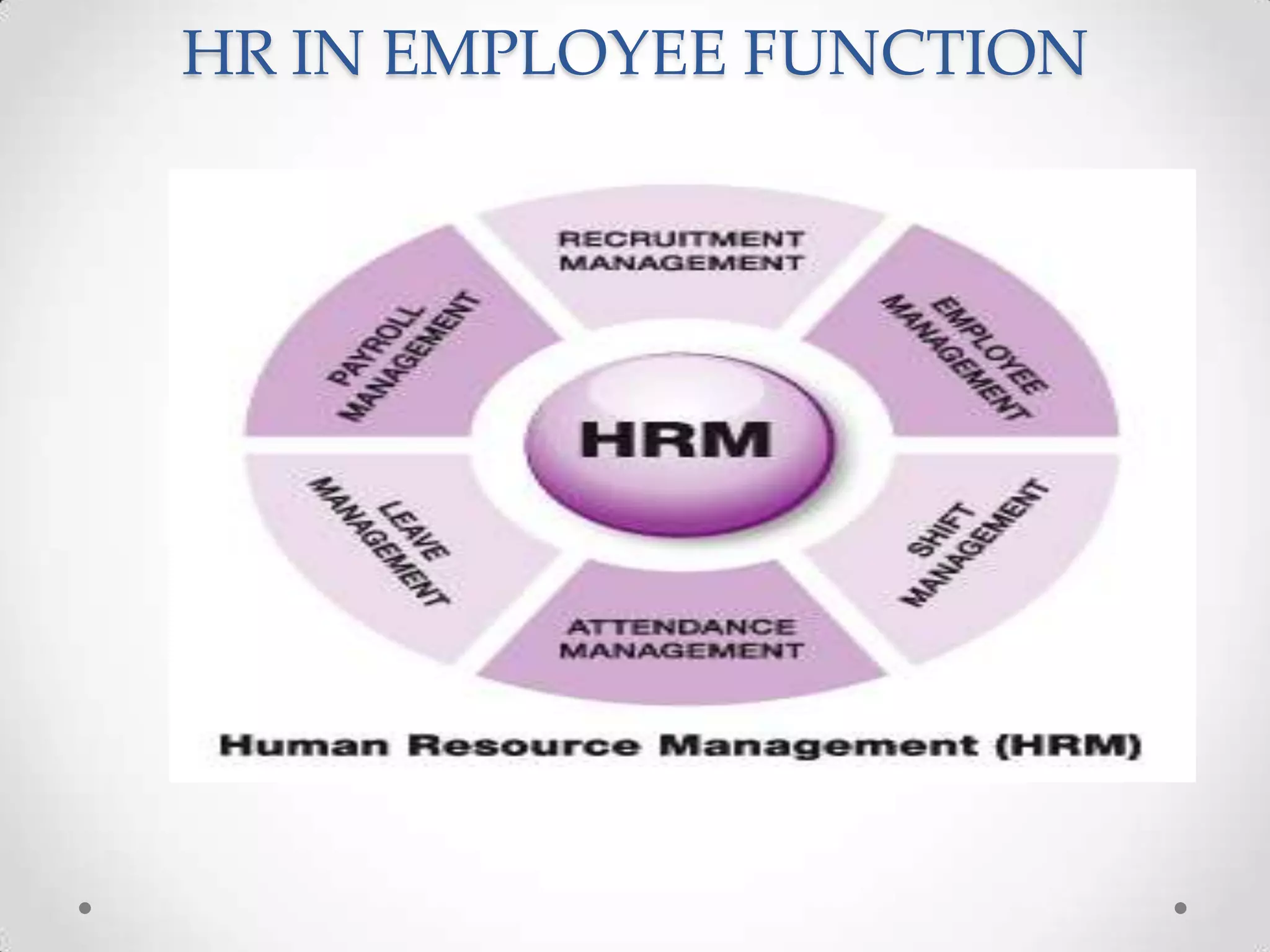 HR IN EMPLOYEE FUNCTION
 