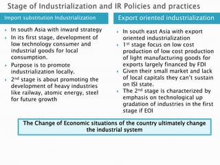 Import substitution Industrialization     Export oriented industrialization
   In south Asia with inward strategy      In south east Asia with export
   In its first stage, development of       oriented industrialization
    low technology consumer and             1st stage focus on low cost
    industrial goods for local               production of low cost production
    consumption.                             of light manufacturing goods for
   Purpose is to promote                    exports largely financed by FDI
    industrialization locally.              Given their small market and lack
   2nd stage is about promoting the         of local capitals they can’t sustain
    development of heavy industries          on ISI state.
    like railway, atomic energy, steel      The 2nd stage is characterized by
    for future growth                        emphasis on technological up
                                             gradation of industries in the first
                                             stage if EOI

        The Change of Economic situations of the country ultimately change
                             the industrial system
 