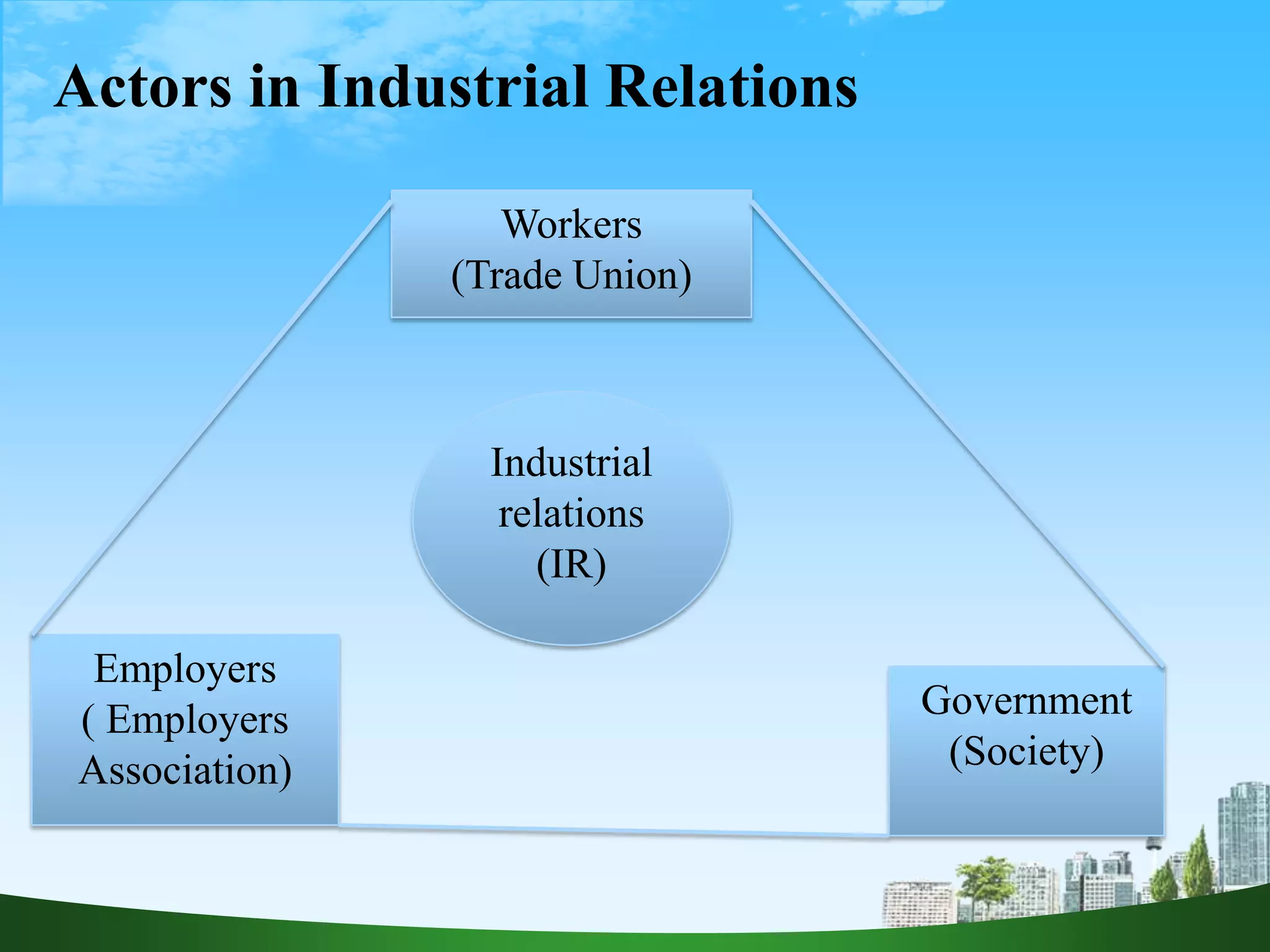 Actors in Industrial Relations
Workers
(Trade Union)
Government
(Society)
Employers
( Employers
Association)
Industrial
relations
(IR)
 