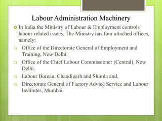 Labour Administration Machinery
 In India the Ministry of Labour & Employment controls
labour-related issues. The Ministry has four attached offices,
namely:
1) Office of the Directorate General of Employment and
Training, New Delhi
2) Office of the Chief Labour Commissioner (Central), New
Delhi.
3) Labour Bureau, Chandigarh and Shimla and,
4) Directorate General of Factory Advice Service and Labour
Institutes, Mumbai.
 