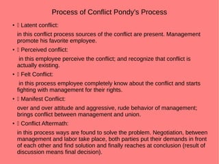 Process of Conflict Pondy’s Process
●  Latent conflict:
in this conflict process sources of the conflict are present. Management
promote his favorite employee.
●  Perceived conflict:
in this employee perceive the conflict; and recognize that conflict is
actually existing.
●  Felt Conflict:
in this process employee completely know about the conflict and starts
fighting with management for their rights.
●  Manifest Conflict:
over and over attitude and aggressive, rude behavior of management;
brings conflict between management and union.
●  Conflict Aftermath:
in this process ways are found to solve the problem. Negotiation, between
management and labor take place, both parties put their demands in front
of each other and find solution and finally reaches at conclusion (result of
discussion means final decision).
 