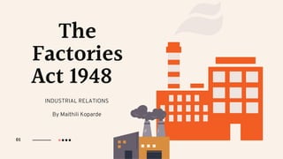 The
Factories
Act 1948
INDUSTRIAL RELATIONS
By Maithili Koparde
01
 