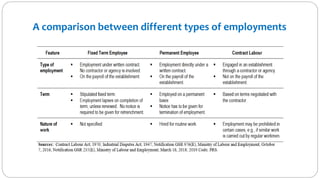 A comparison between different types of employments
 