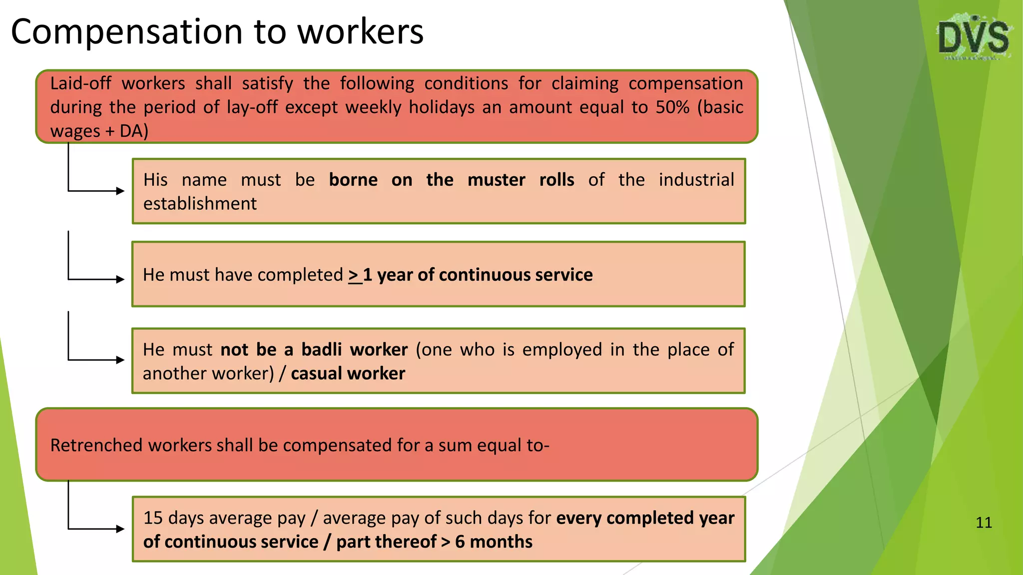 Compensation to workers
11
Laid-off workers shall satisfy the following conditions for claiming compensation
during the period of lay-off except weekly holidays an amount equal to 50% (basic
wages + DA)
His name must be borne on the muster rolls of the industrial
establishment
He must have completed > 1 year of continuous service
He must not be a badli worker (one who is employed in the place of
another worker) / casual worker
Retrenched workers shall be compensated for a sum equal to-
15 days average pay / average pay of such days for every completed year
of continuous service / part thereof > 6 months
 