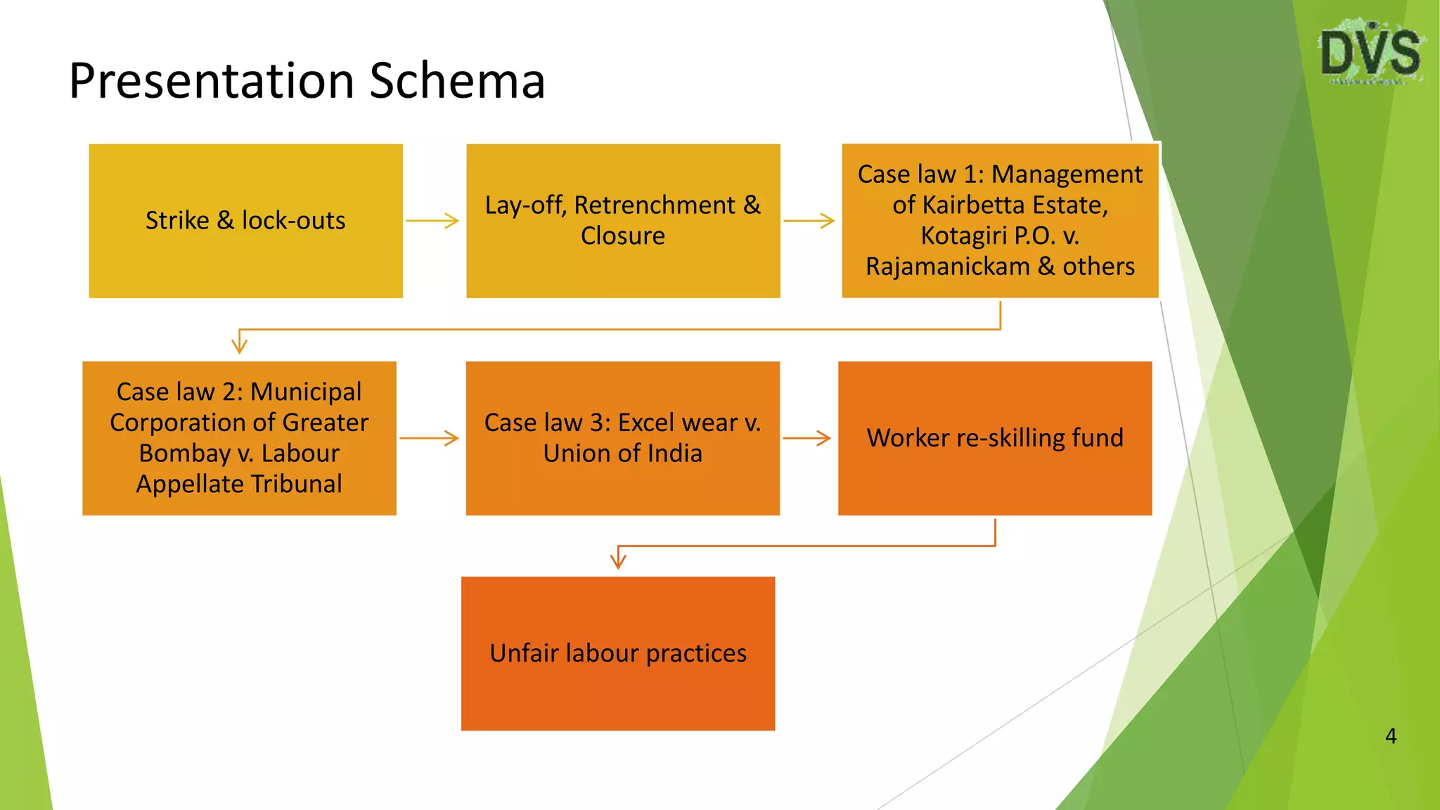 4
Presentation Schema
Strike & lock-outs
Lay-off, Retrenchment &
Closure
Case law 1: Management
of Kairbetta Estate,
Kotagiri P.O. v.
Rajamanickam & others
Case law 2: Municipal
Corporation of Greater
Bombay v. Labour
Appellate Tribunal
Case law 3: Excel wear v.
Union of India
Worker re-skilling fund
Unfair labour practices
 