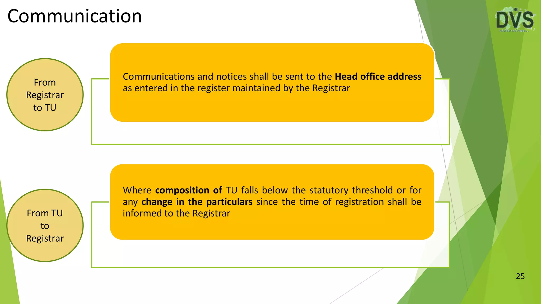 Communication
25
Communications and notices shall be sent to the Head office address
as entered in the register maintained by the Registrar
Where composition of TU falls below the statutory threshold or for
any change in the particulars since the time of registration shall be
informed to the Registrar
From
Registrar
to TU
From TU
to
Registrar
 
