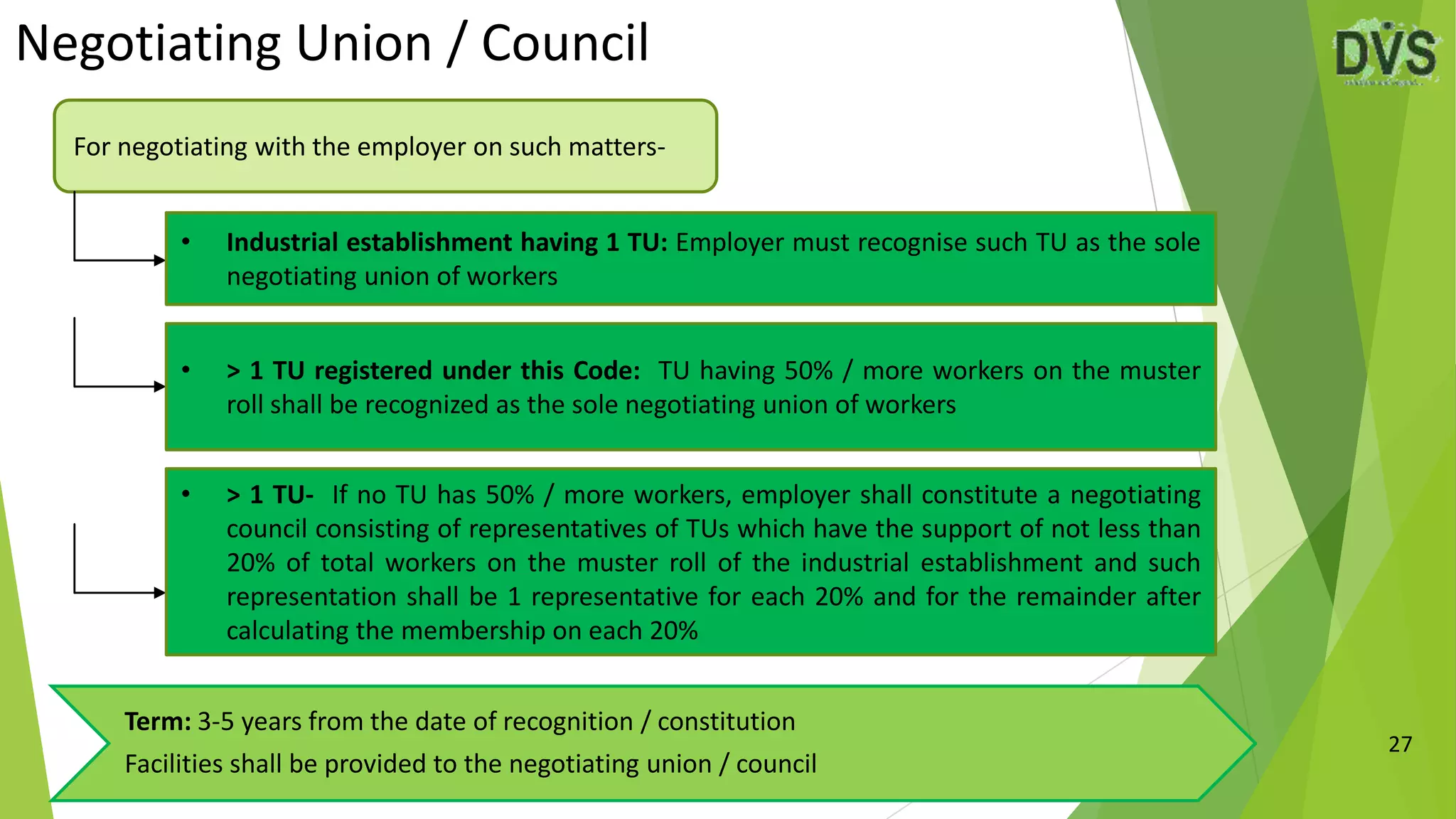 Negotiating Union / Council
27
Term: 3-5 years from the date of recognition / constitution
Facilities shall be provided to the negotiating union / council
For negotiating with the employer on such matters-
• > 1 TU registered under this Code: TU having 50% / more workers on the muster
roll shall be recognized as the sole negotiating union of workers
• > 1 TU- If no TU has 50% / more workers, employer shall constitute a negotiating
council consisting of representatives of TUs which have the support of not less than
20% of total workers on the muster roll of the industrial establishment and such
representation shall be 1 representative for each 20% and for the remainder after
calculating the membership on each 20%
• Industrial establishment having 1 TU: Employer must recognise such TU as the sole
negotiating union of workers
 