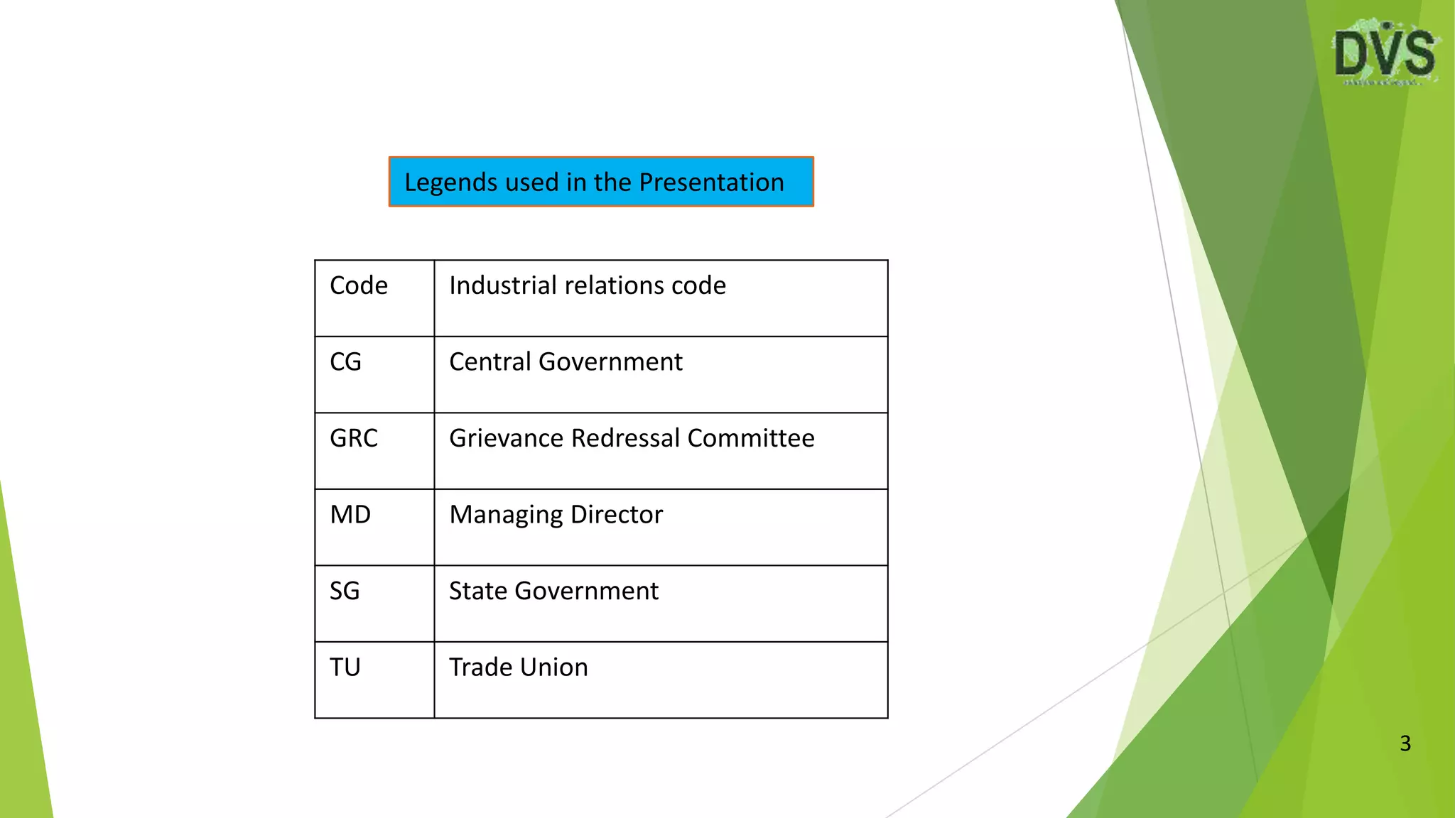 3
Legends used in the Presentation
Code Industrial relations code
CG Central Government
GRC Grievance Redressal Committee
MD Managing Director
SG State Government
TU Trade Union
 