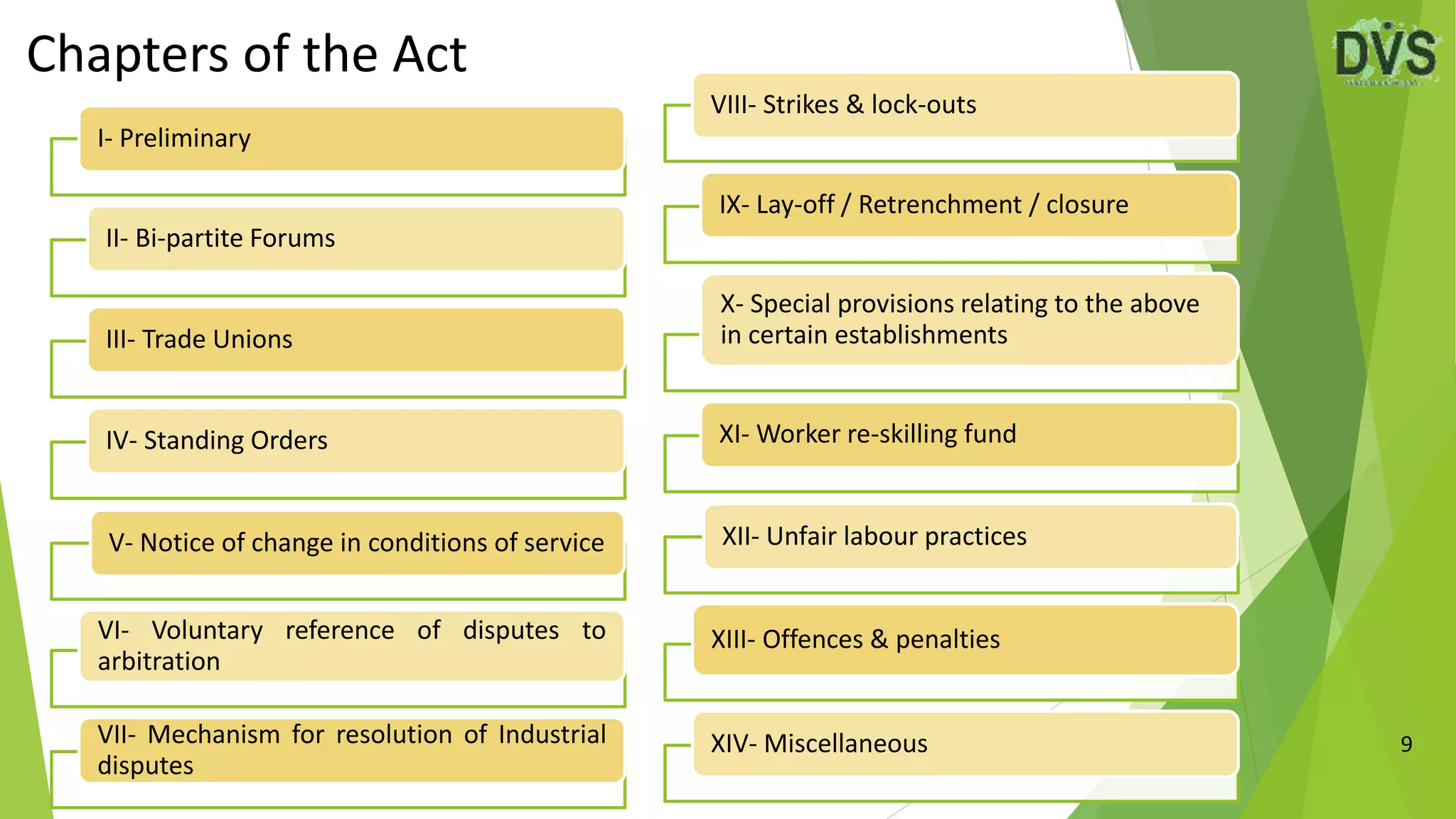 9
Chapters of the Act
I- Preliminary
II- Bi-partite Forums
III- Trade Unions
IV- Standing Orders
V- Notice of change in conditions of service
VI- Voluntary reference of disputes to
arbitration
VII- Mechanism for resolution of Industrial
disputes
VIII- Strikes & lock-outs
IX- Lay-off / Retrenchment / closure
X- Special provisions relating to the above
in certain establishments
XI- Worker re-skilling fund
XII- Unfair labour practices
XIII- Offences & penalties
XIV- Miscellaneous
 