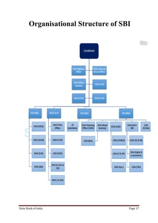 State Bank of India Page 17
Organisational Structure of SBI
 